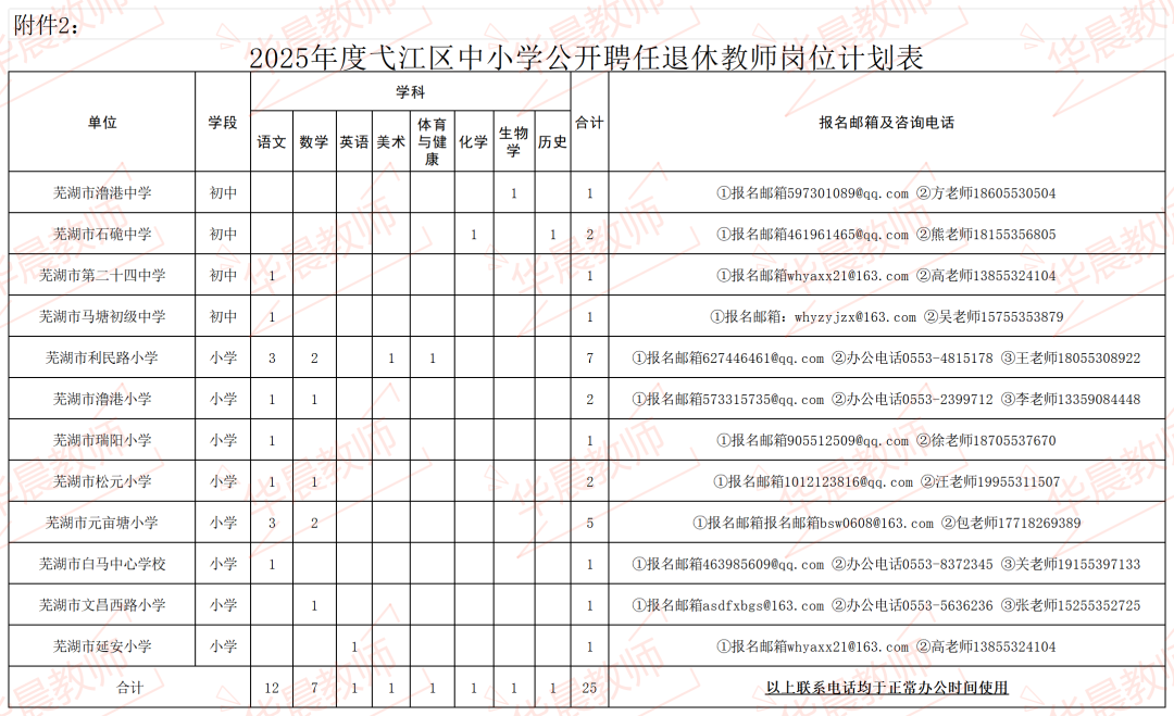 弋江招聘_芜湖市弋江区退休教师招聘条件_弋江区中小学退休教师聘任公告 2025