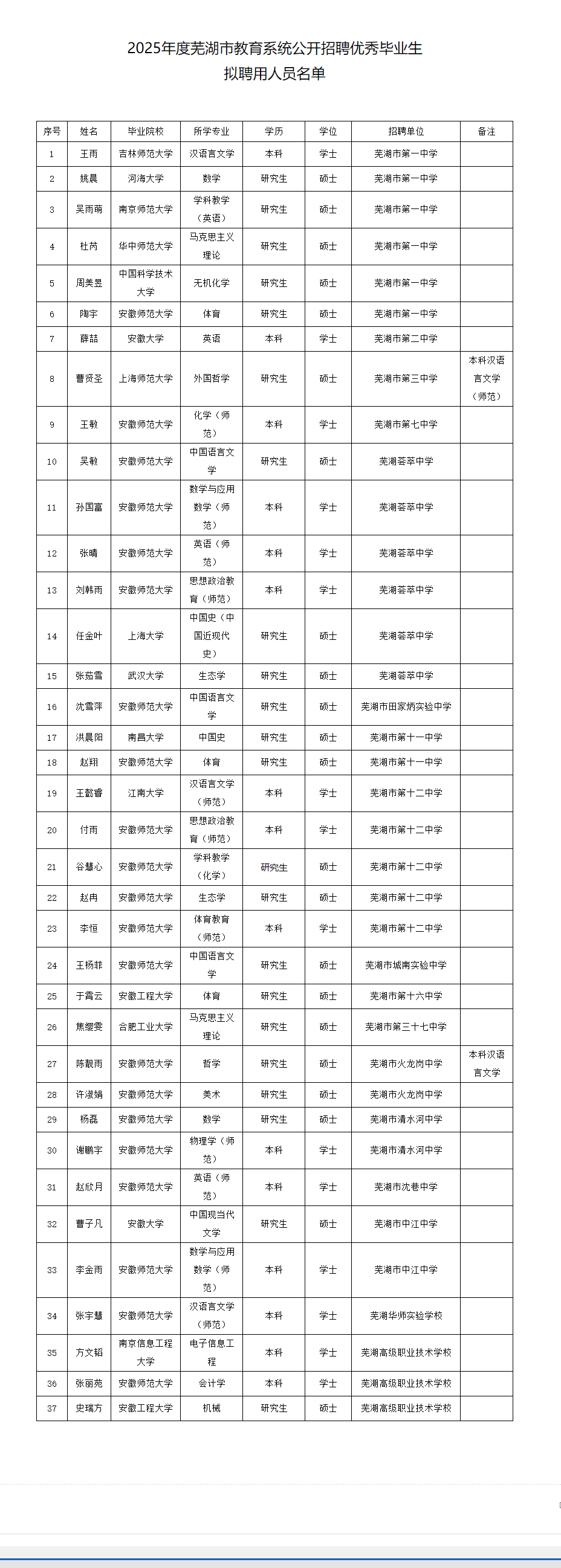 芜湖招聘_芜湖教师招聘最新消息_芜湖教师招聘拟聘用人员公示