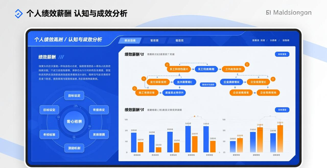 员工压力感知_绩效考核在薪酬管理中的作用_绩效薪酬体系
