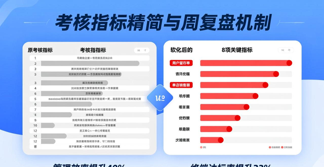 薪酬管理工作内容_科技企业核心人才激励_中小企业薪酬管理方案
