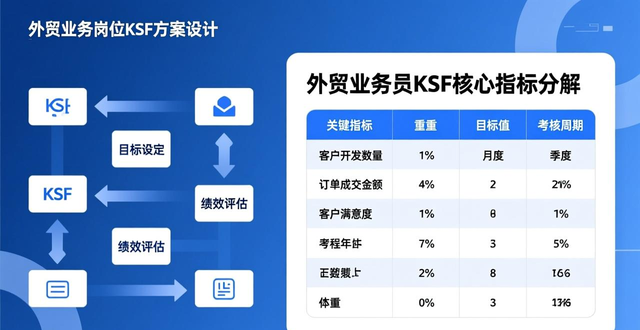 中小型企业薪酬
