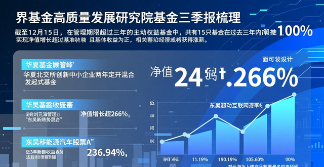 薪酬管理期末考试试题_基金业薪酬体系重构_基金经理业绩挂钩薪酬